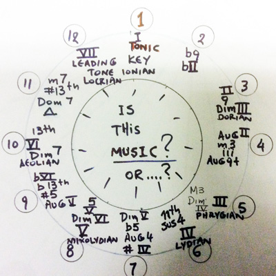 Is this music?